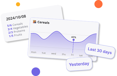Meal history and cereal statistics chart with date filters